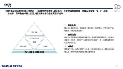 同策发布|2019年下半年楼市新特征及五大核心观点