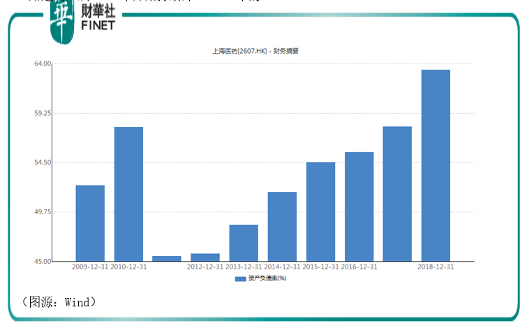 上半年銷售費用近65億，上海醫藥重銷售輕研發的「病」該如何治一治？