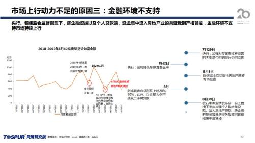 同策发布|2019年下半年楼市新特征及五大核心观点