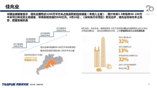 同策发布|2019年下半年楼市新特征及五大核心观点