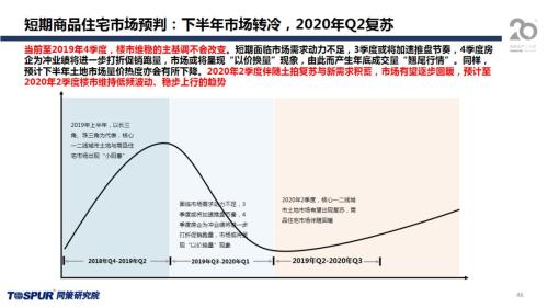 同策发布|2019年下半年楼市新特征及五大核心观点