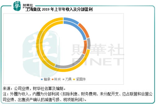 上海集优：主动应对市场变化，静待潮起时