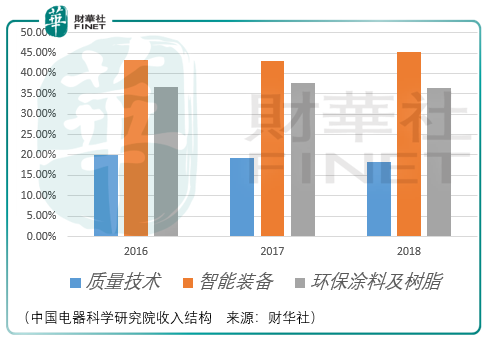 稳增长缓增长，中国电器科学研究院谨慎乐观
