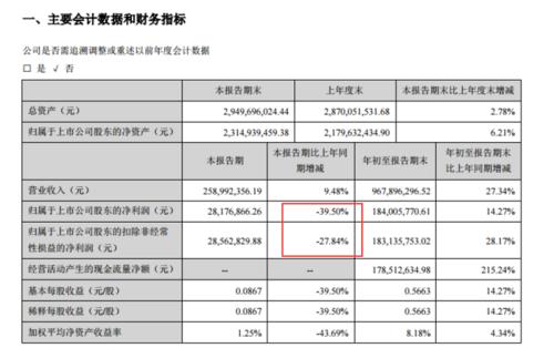 酒鬼酒暴雷、减持潮来袭 分歧行情下聚焦龙头