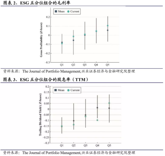 ESG評級上調，會提升公司業績嗎？