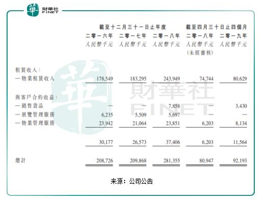 净利增速高于收入增速，信基沙溪集团再次向港交所递交上市申请！