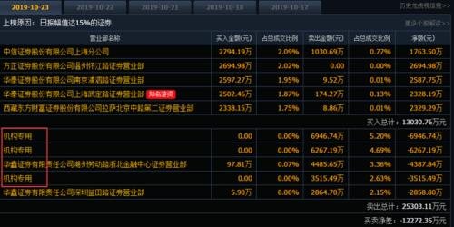 双11临近 玻尿酸火了 炒不炒？