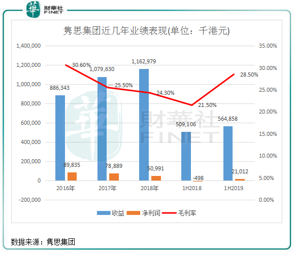 坚守广东开拓东南亚，隽思集团拟上市筹资求生