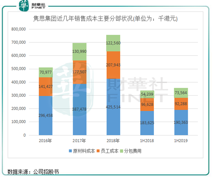 坚守广东开拓东南亚，隽思集团拟上市筹资求生