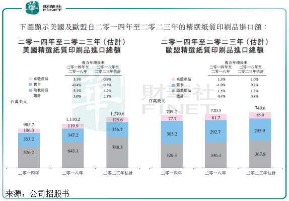 坚守广东开拓东南亚，隽思集团拟上市筹资求生