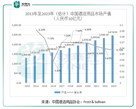 净利增速高于收入增速，信基沙溪集团再次向港交所递交上市申请！