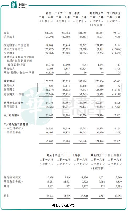 净利增速高于收入增速，信基沙溪集团再次向港交所递交上市申请！