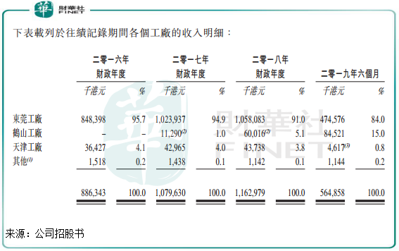 坚守广东开拓东南亚，隽思集团拟上市筹资求生