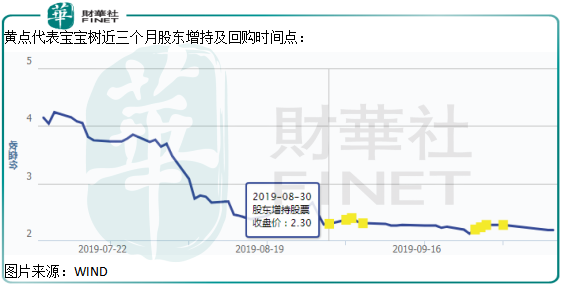 股價跌去70%、市值跌破淨資產，母嬰行業的「獨角獸」寶寶樹怎麽了？