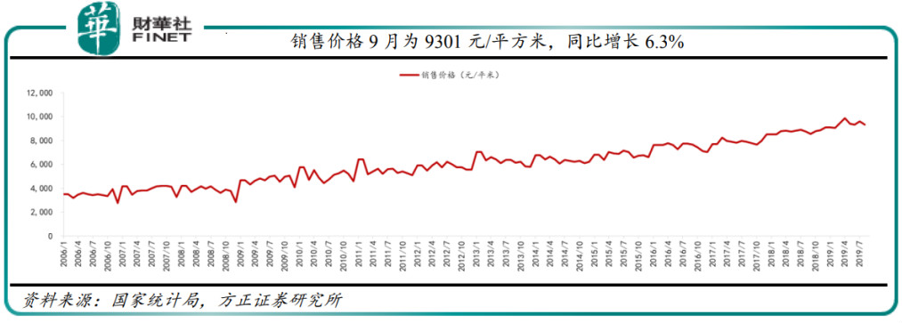 北京二手房價繼續下降，環京樓市還有戲嗎？
