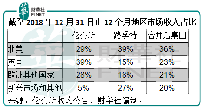 港交所：忍痛棄愛之後是趁低吸納的良機嗎？