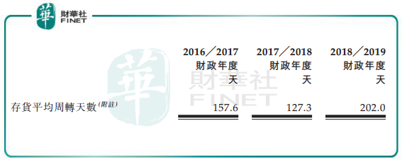 利润两年降近50%！裕和电缆舍向港交所递表