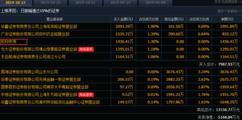 双11临近 玻尿酸火了 炒不炒？