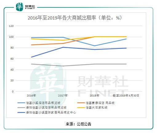 净利增速高于收入增速，信基沙溪集团再次向港交所递交上市申请！