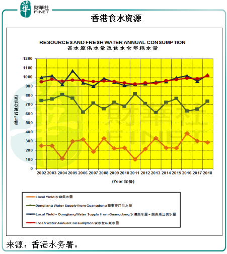 利润率比腾讯还高，这家向香港供水的红筹有何优势？