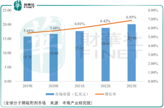 全球市場空間有限，建龍微納不樂觀