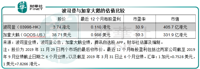 国货当自强，“御寒神器”波司登也有出头天