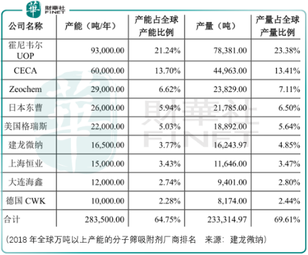 全球市場空間有限，建龍微納不樂觀