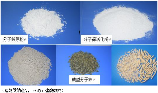 全球市場空間有限，建龍微納不樂觀