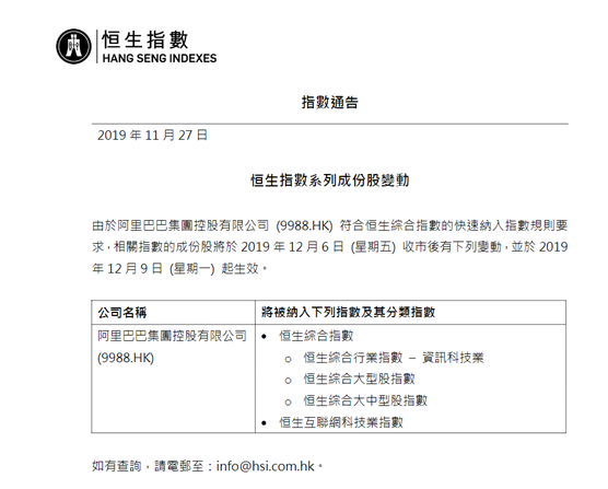 阿里獲納入恒指公司綜合指數 12月9日起生效
