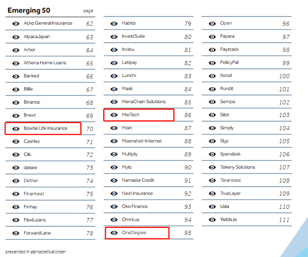 畢馬威發布2019全球金融科技百強榜，10家中國企業上榜