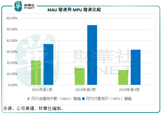 同程藝龍(a style='border-bottom: 1px dashed #007767;text-decoration:none' href='/search?searchbar=00780-HK'00780-HK/a):解密上市一年高速增長的原因