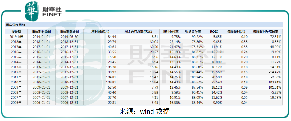 中期净利增长5.34%，东风集团股份估值仅有4.5倍？