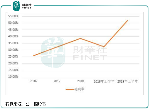 傳承人文地產,後起之秀景業名邦集團發展潛力巨大