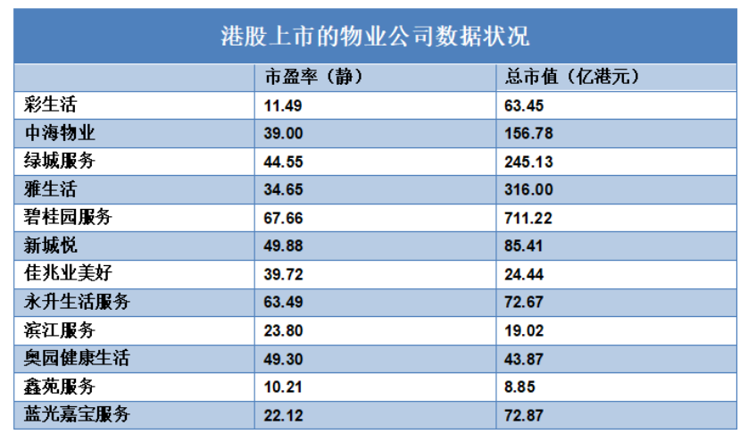 解局 | 建业新生活赴港IPO与胡葆森的第二个轮子 