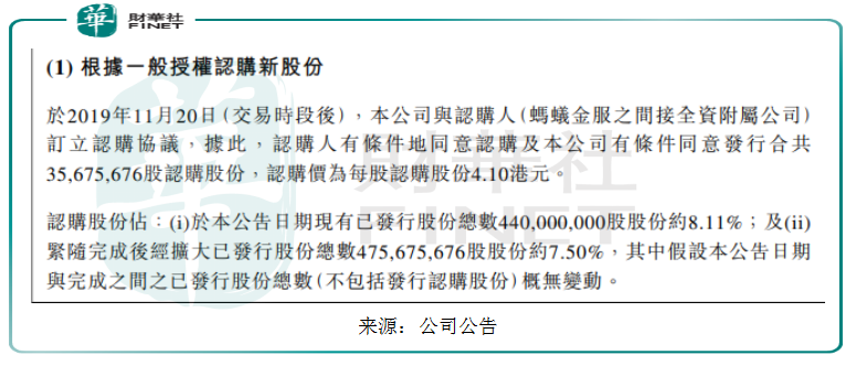 引援螞蟻金服，折價配資1.46億元，雅仕維一度漲超100%!