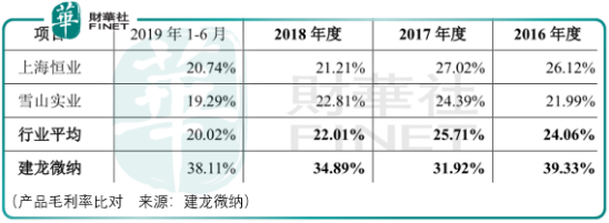 全球市場空間有限，建龍微納不樂觀