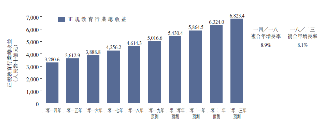 辰林教育值博率高 內生與外延增長力強