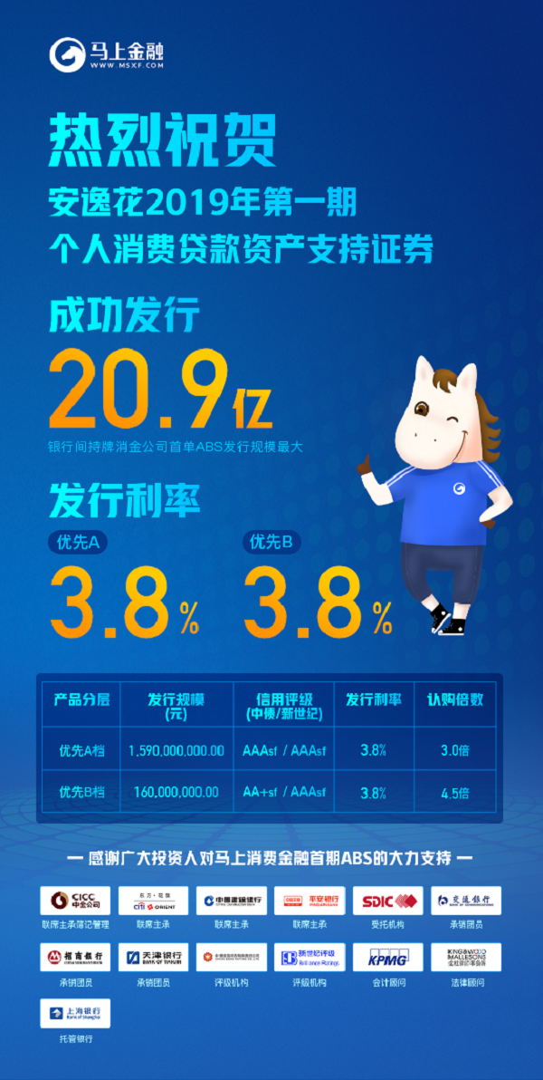 消金巨頭首發ABS 馬上消費金融完美亮相資本市場