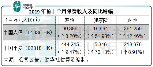 中国人保：两市价差显著，是H股价低还是A股价高？