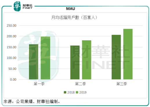 同程藝龍(a style='border-bottom: 1px dashed #007767;text-decoration:none' href='/search?searchbar=00780-HK'00780-HK/a):解密上市一年高速增長的原因