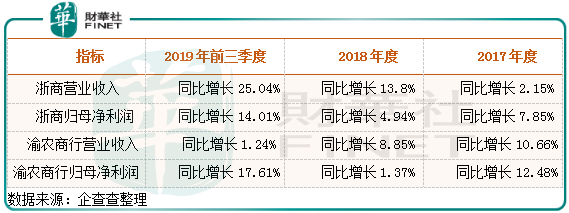 弃购超6000万元，申购中签率创新高的浙商银行，会破发吗？