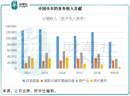 中国中车：前三季净赚21亿，为何股价却在低位徘徊？