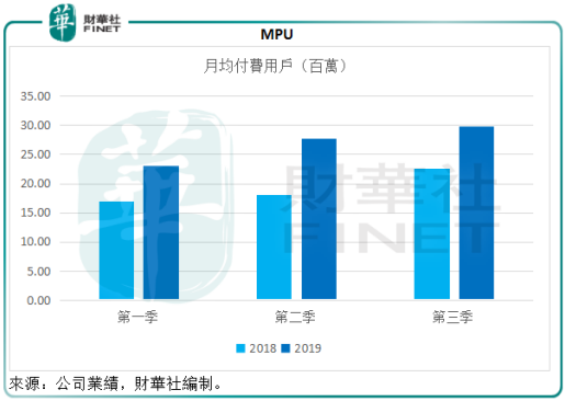 同程藝龍(a style='border-bottom: 1px dashed #007767;text-decoration:none' href='/search?searchbar=00780-HK'00780-HK/a):解密上市一年高速增長的原因