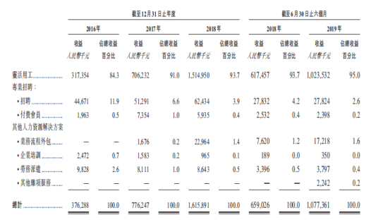 中國新經濟產業增長強勁 人瑞人才受惠未來高增長可期