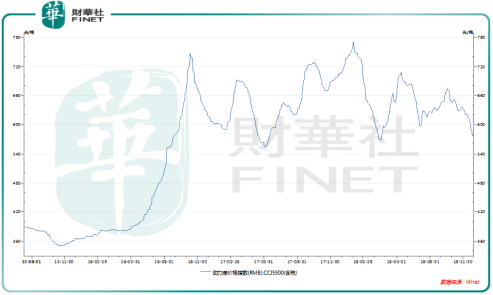 大唐發電20億元計提,吃掉2018年全年淨利潤