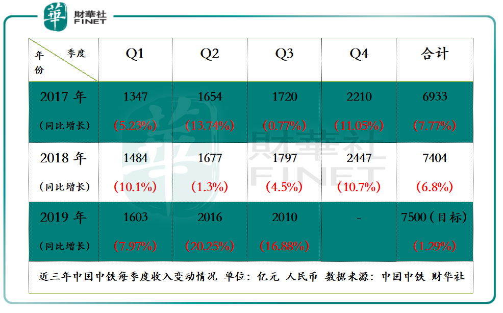中国中铁：新签订及业绩双增长，静待市场回归理性