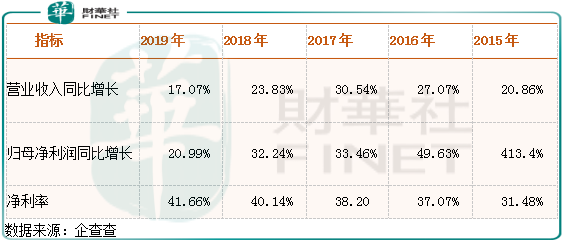 枫叶教育：股价腰斩之后的首份年报净利增长21%，被“错杀”了吗？