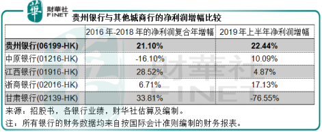 利潤增幅超20%，貴州銀行的業務優勢有哪些？