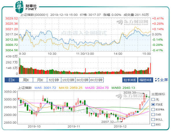 当前内外资齐加速流入A股 短线回踩不改市场中线上涨格局