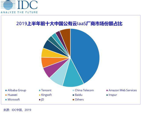 金山軟件分拆上市「不停工」,擬分拆金山雲赴美IPO